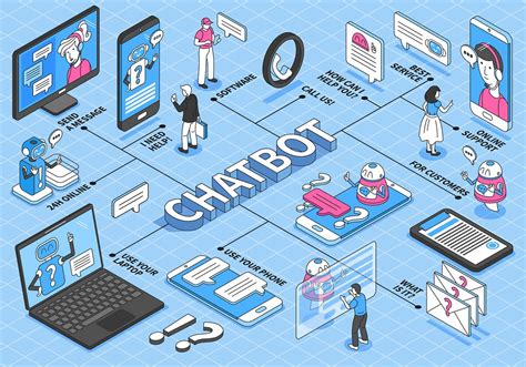 Chatbot platform. Things To Know About Chatbot platform. 